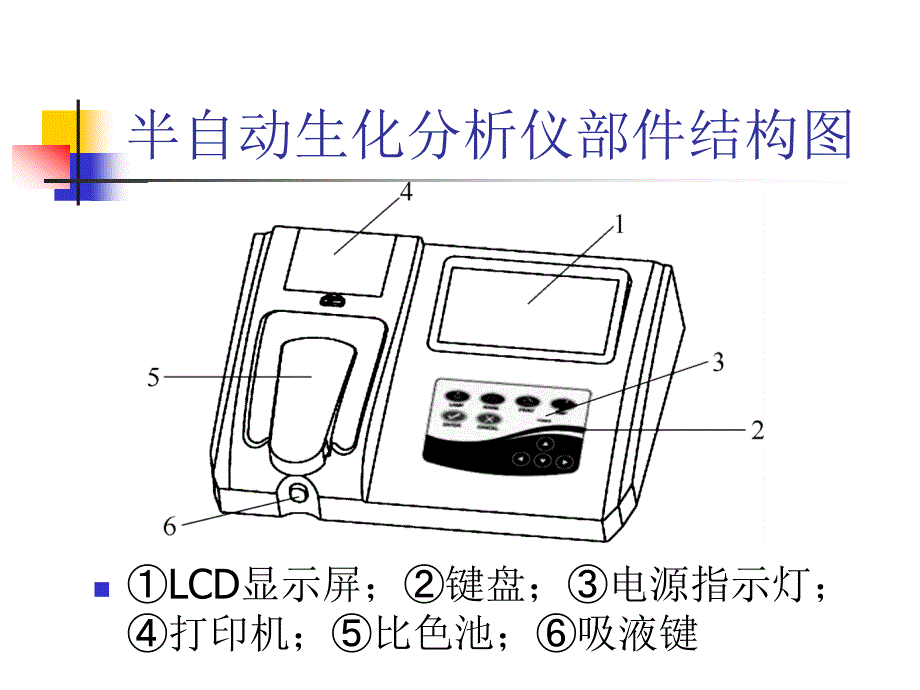 医学电子仪器设计 贺忠海第7章 半自动生化分析仪设计_第3页