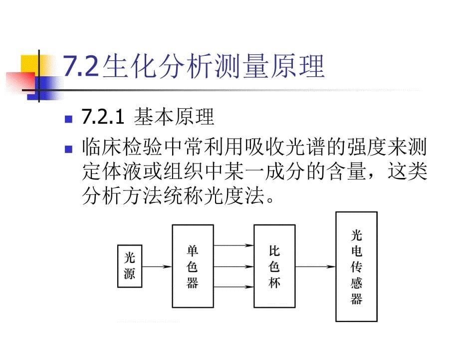 医学电子仪器设计 贺忠海第7章 半自动生化分析仪设计_第5页