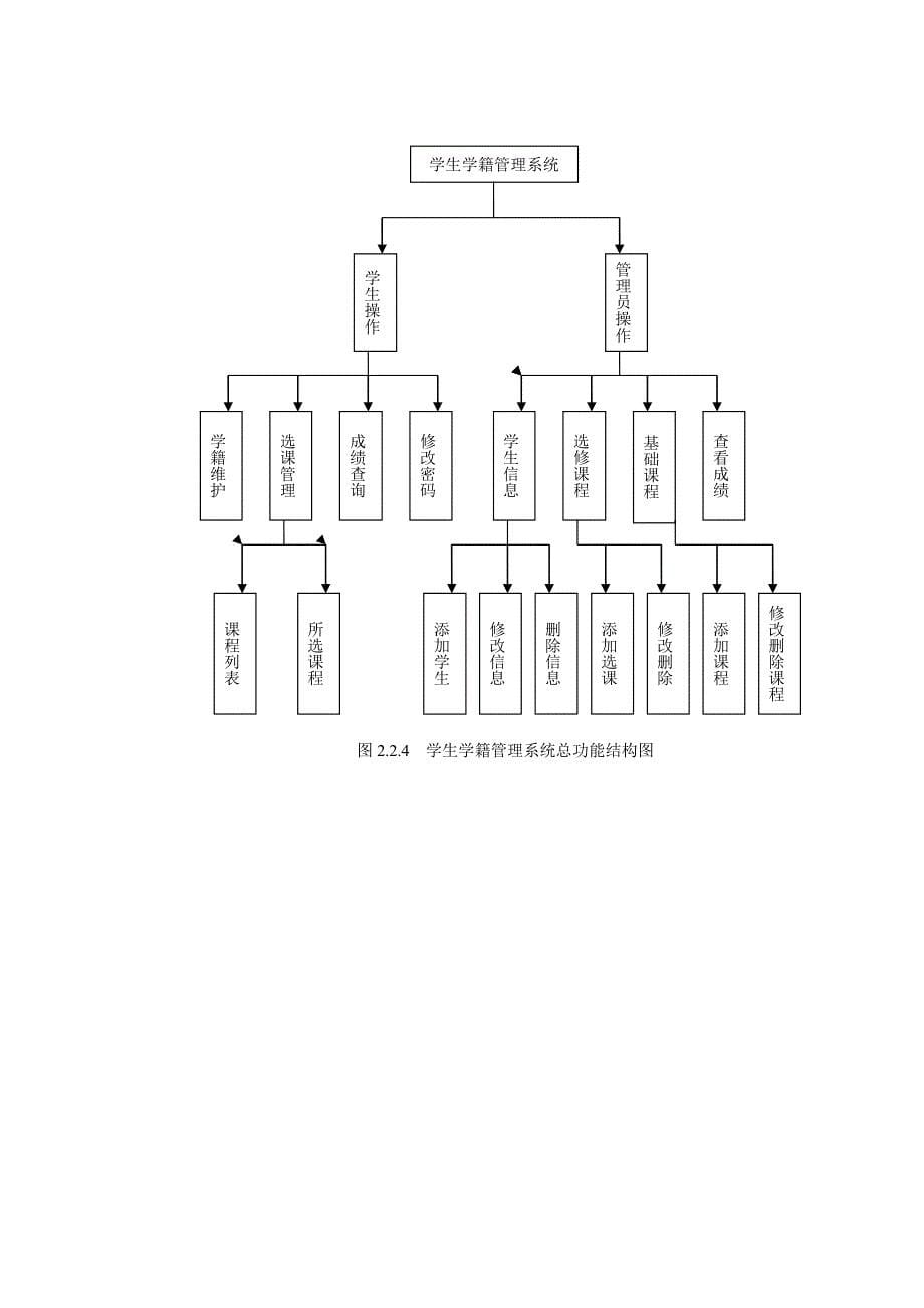 jsp3027 学生学籍管理系统2_第5页