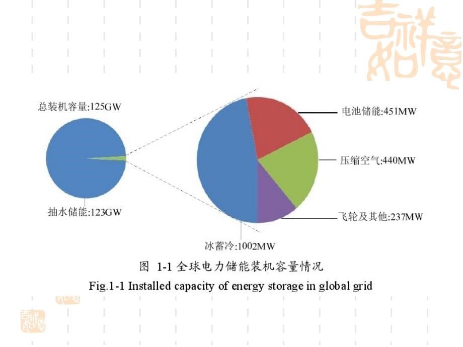 可再生能源概论第2版 左然第11章  储能技术_第5页