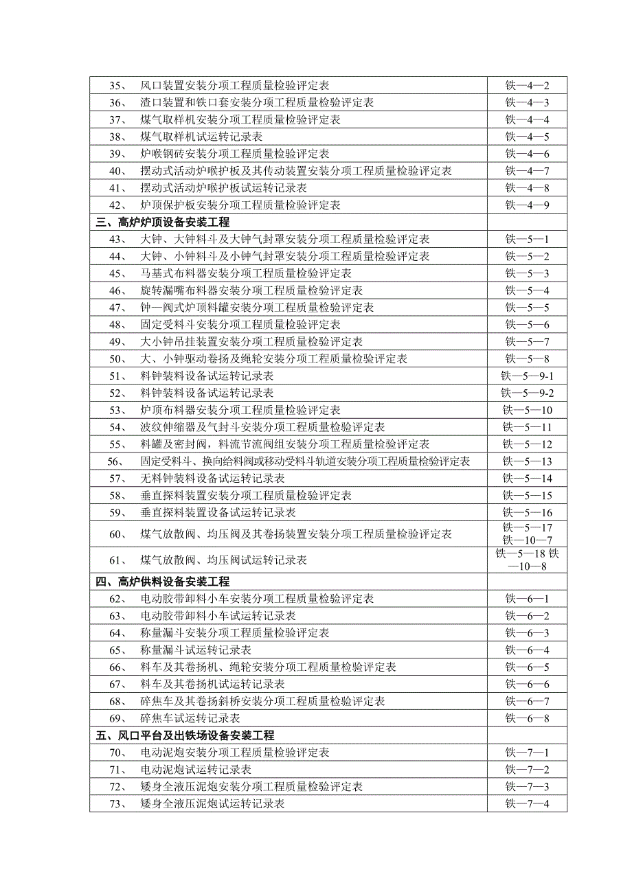 04、炼铁设备安装分项工程质量检验评定表目录(yb9243—92)_第2页