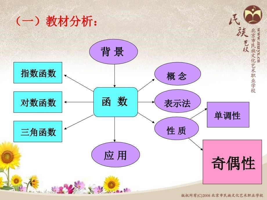 函数奇偶性课程创新杯说课大赛国赛说课课件_第5页