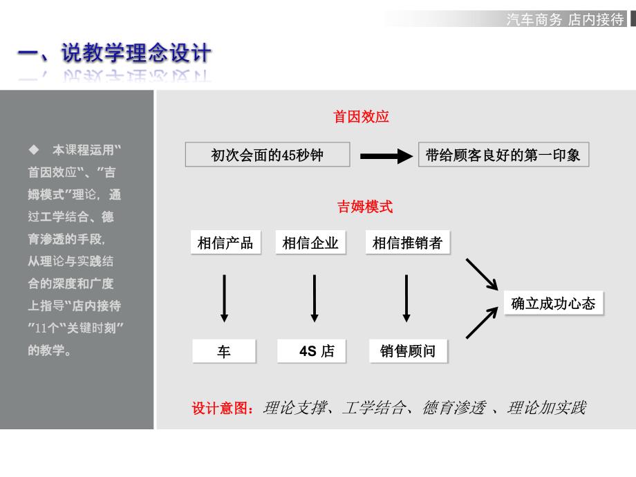 店内接待创新杯说课大赛国赛说课课件_第4页