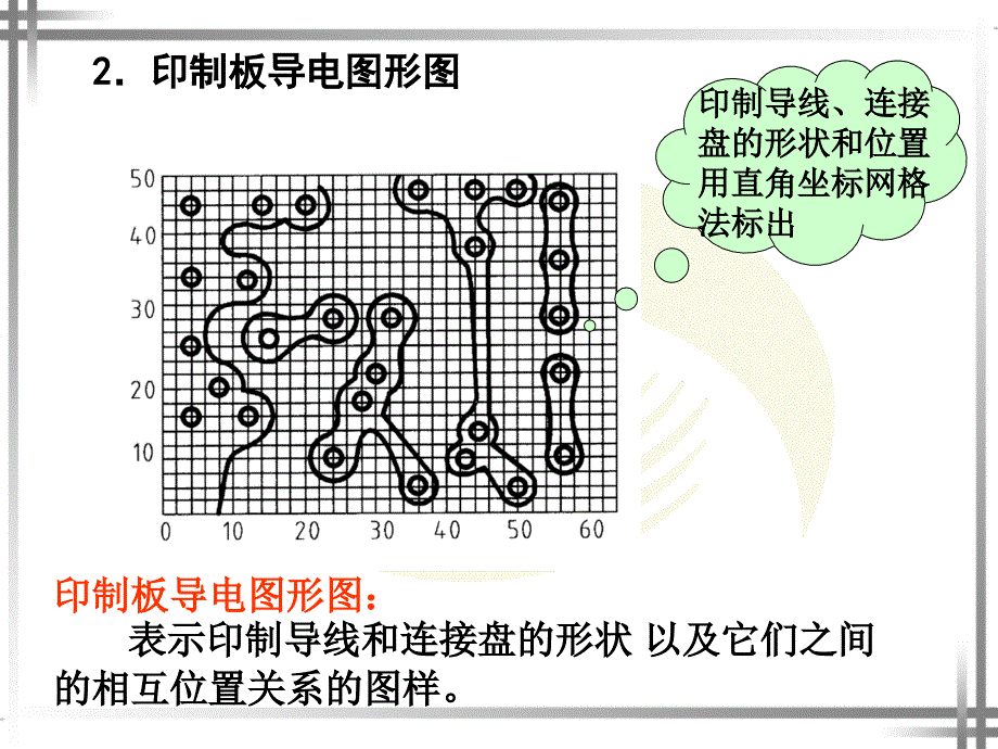 劳动出版社精品课件 《机械与电气识图（第二版）（电工类）》 A0459124—6印制板图_第3页