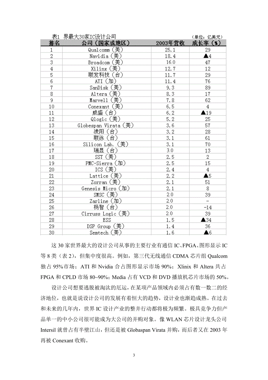 2012集成电路产业重点发展方向(最新整理by阿拉蕾)_第3页