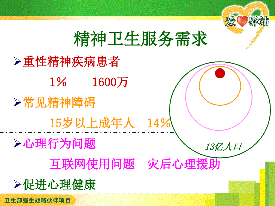 重精管理.ppt_第4页