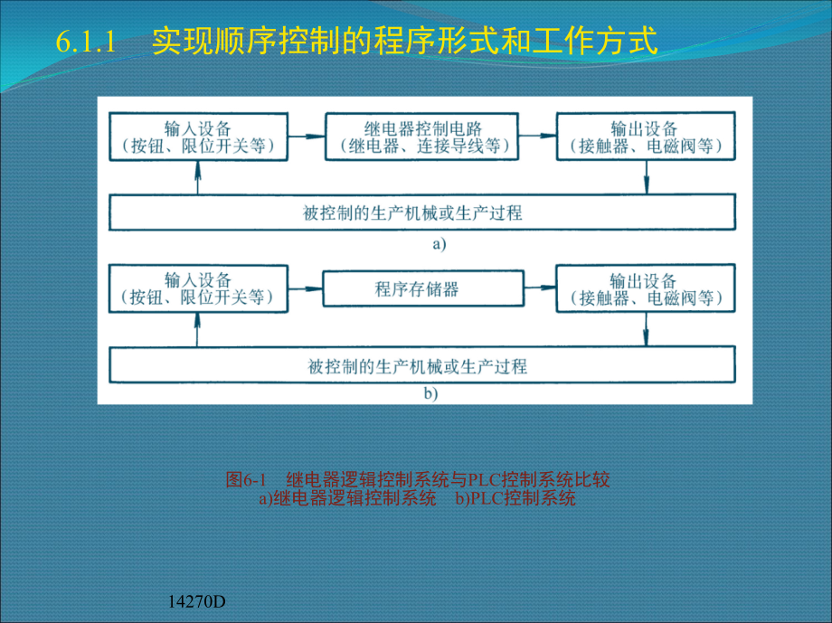 机电系统设计 赵先仲第六章_第3页