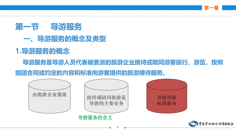 劳动出版社精品课件导游实务_第4页