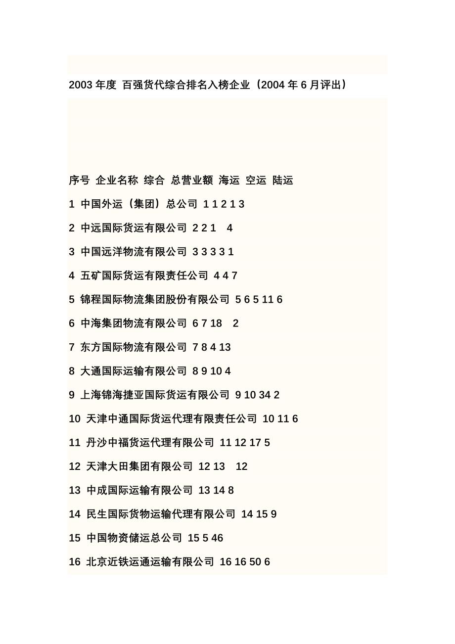 2003年度百强货代综合排名入榜企业_第1页