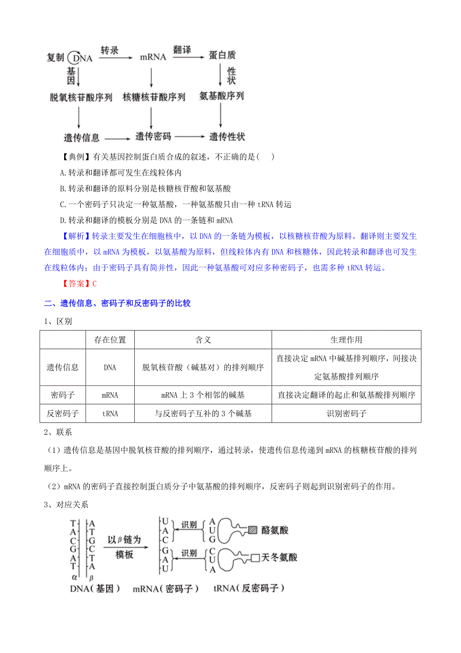 2012版生物一轮精品复习学案41 基因指导蛋白质的合成_第3页