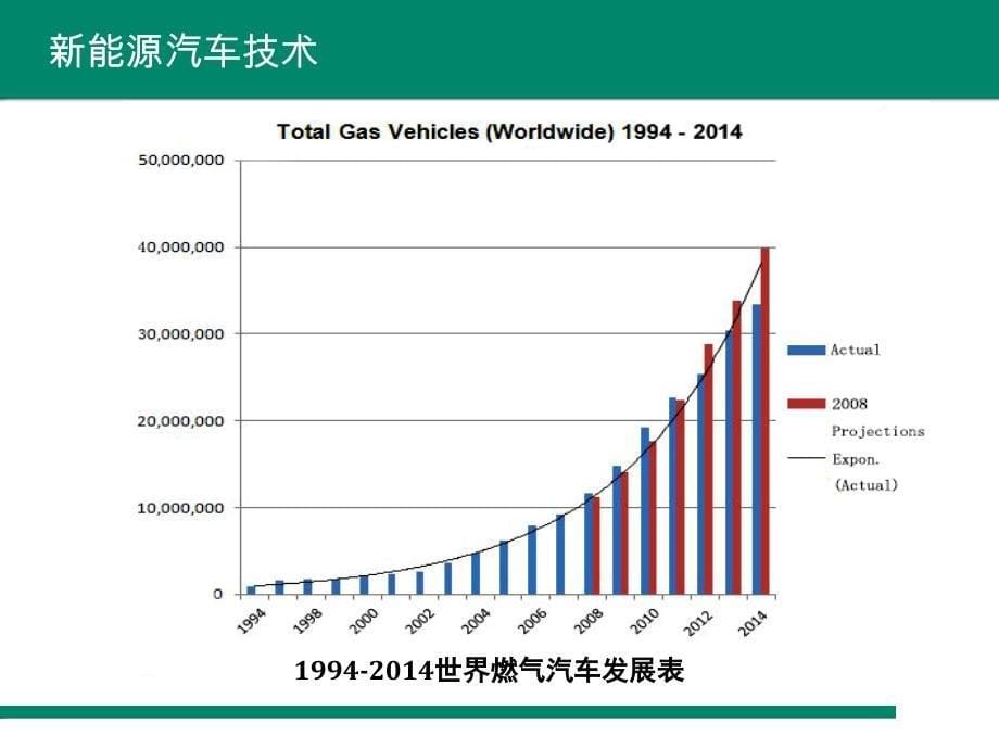 新能源汽车技术 高职 交通大类项目5 其它能源动力汽车_第5页