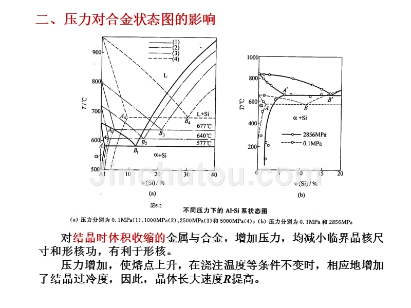 材料成形原理第3版 吴树森材料成形原理（第3版）第6章_第4页