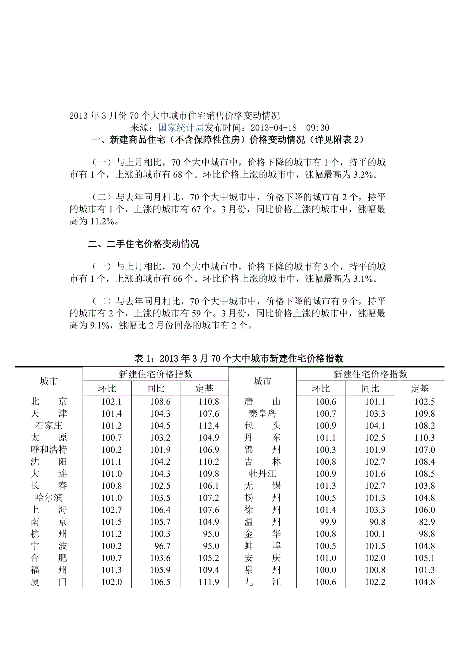 2013年3月份70个大中城市住宅销售价格变动情况_第1页