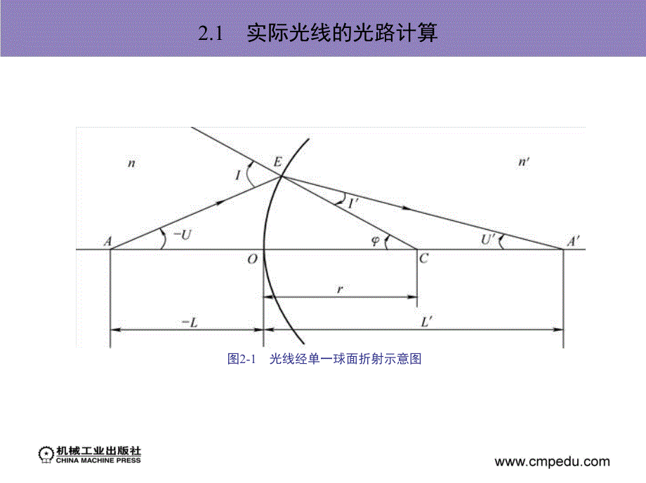 应用光学 刘晨第2章　共轴球面光学系统_第4页