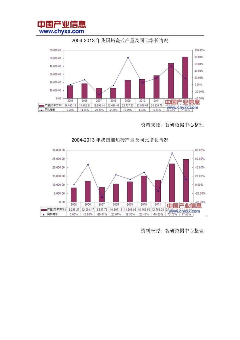 2014-2019年中国瓷砖市场评估报告_第4页