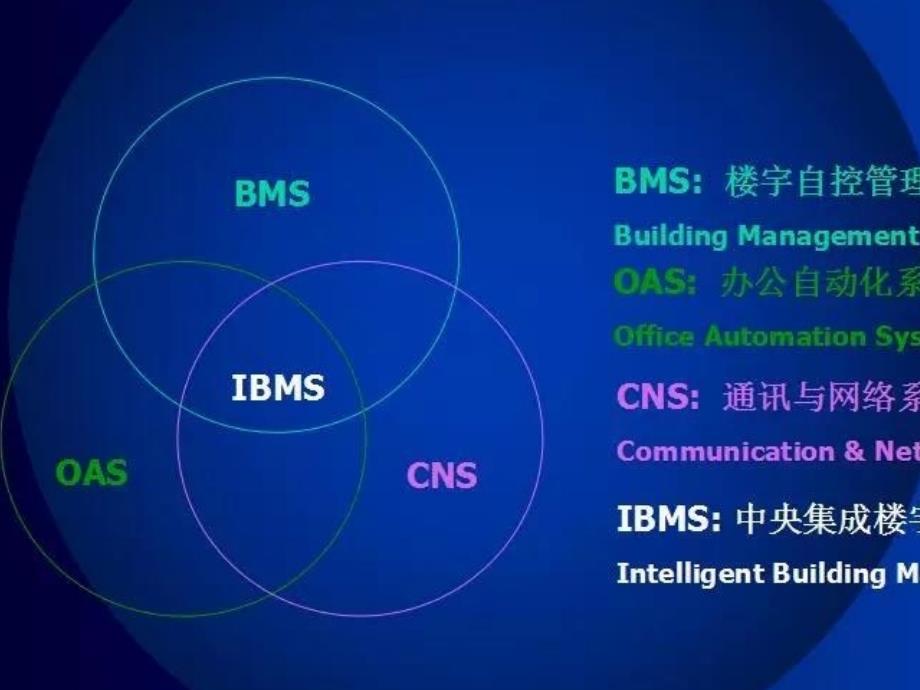 智能化弱电工程设计工作流程.ppt_第2页