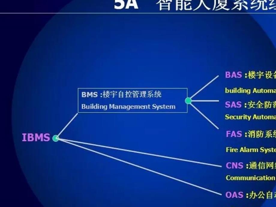 智能化弱电工程设计工作流程.ppt_第3页