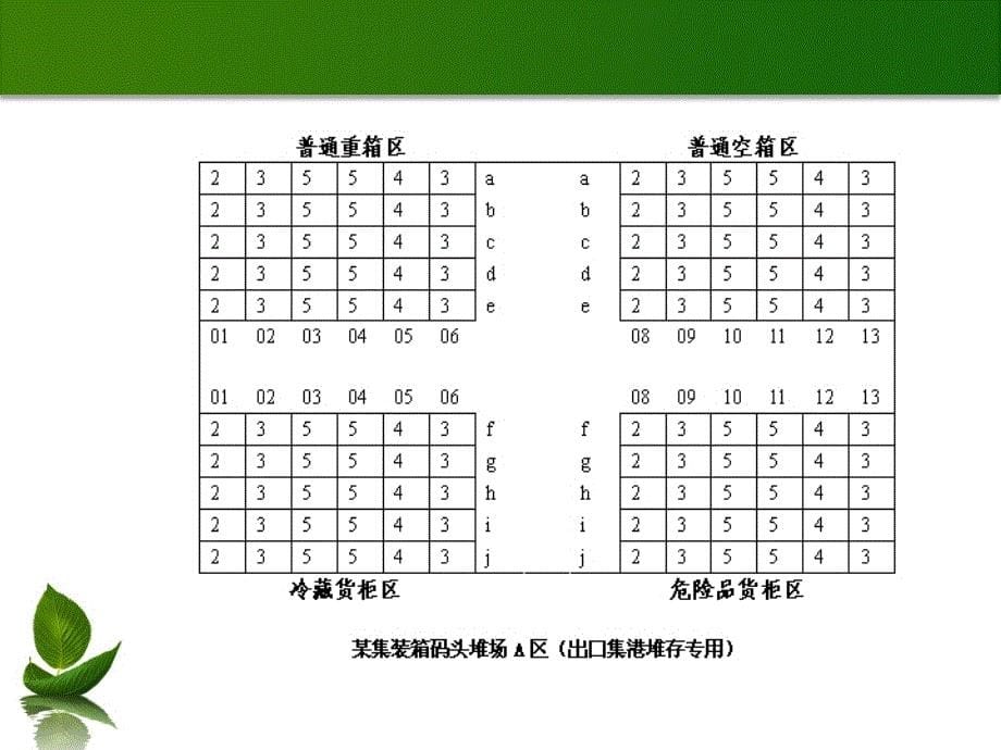 劳动出版社《集装箱码头操作与管理实训（第二版）》-B26-7998模块二 之任务二_第5页