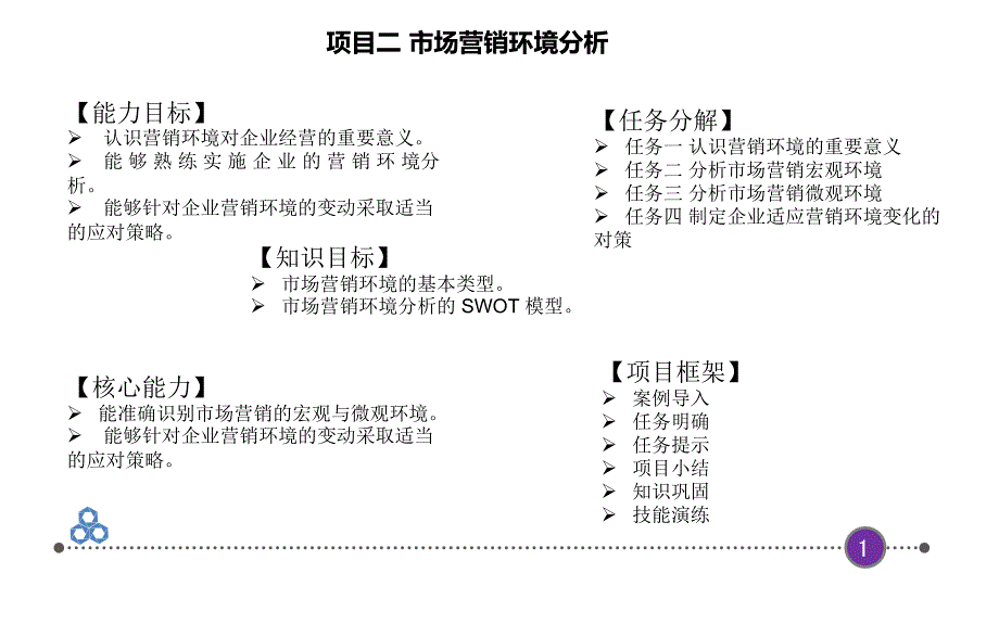 市场营销理论与实操 应用型本科经管类市场营销理论与实操项目二_第3页