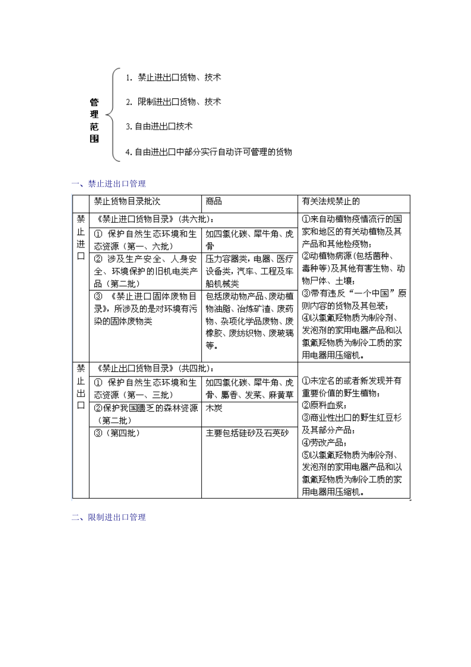 2010年报关员考试辅导讲义_第4页