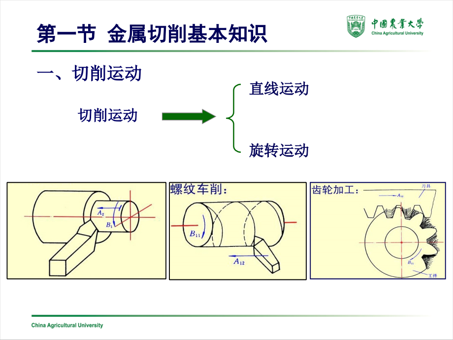 机械制造工程学第2版 谭豫之 李伟第1章 切削加工的基础理论_第3页