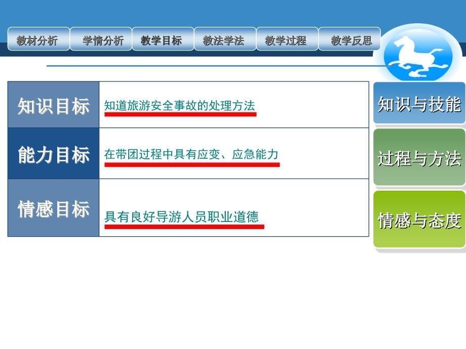 导游游览服务实训说课课件创新杯说课大赛国赛说课课件_第5页