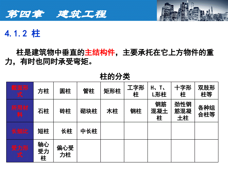 土木工程概论第3版 陈学军第4章  建筑工程_第3页