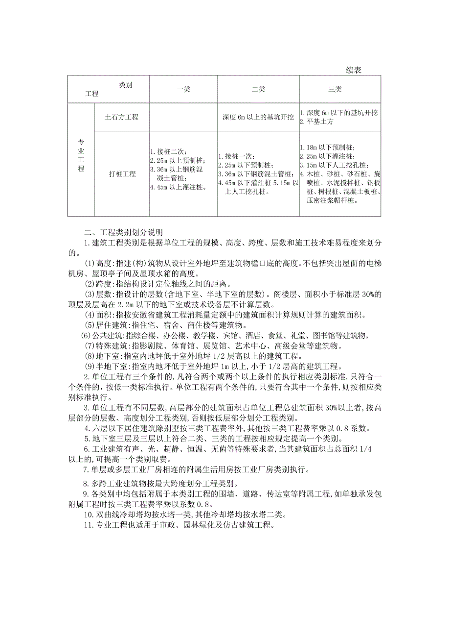 安徽省2005清单计价取费工程类别划分标准_第2页