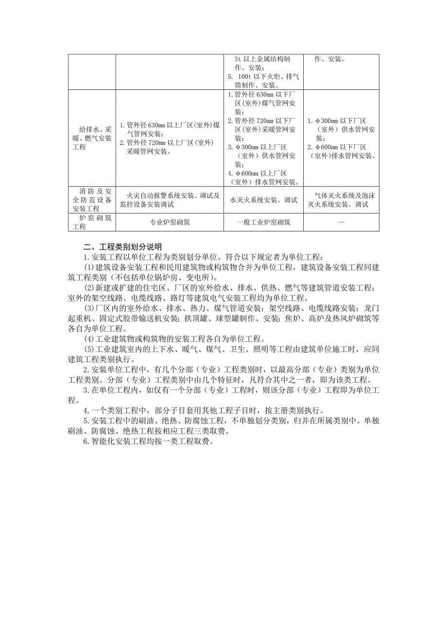 安徽省2005清单计价取费工程类别划分标准_第5页