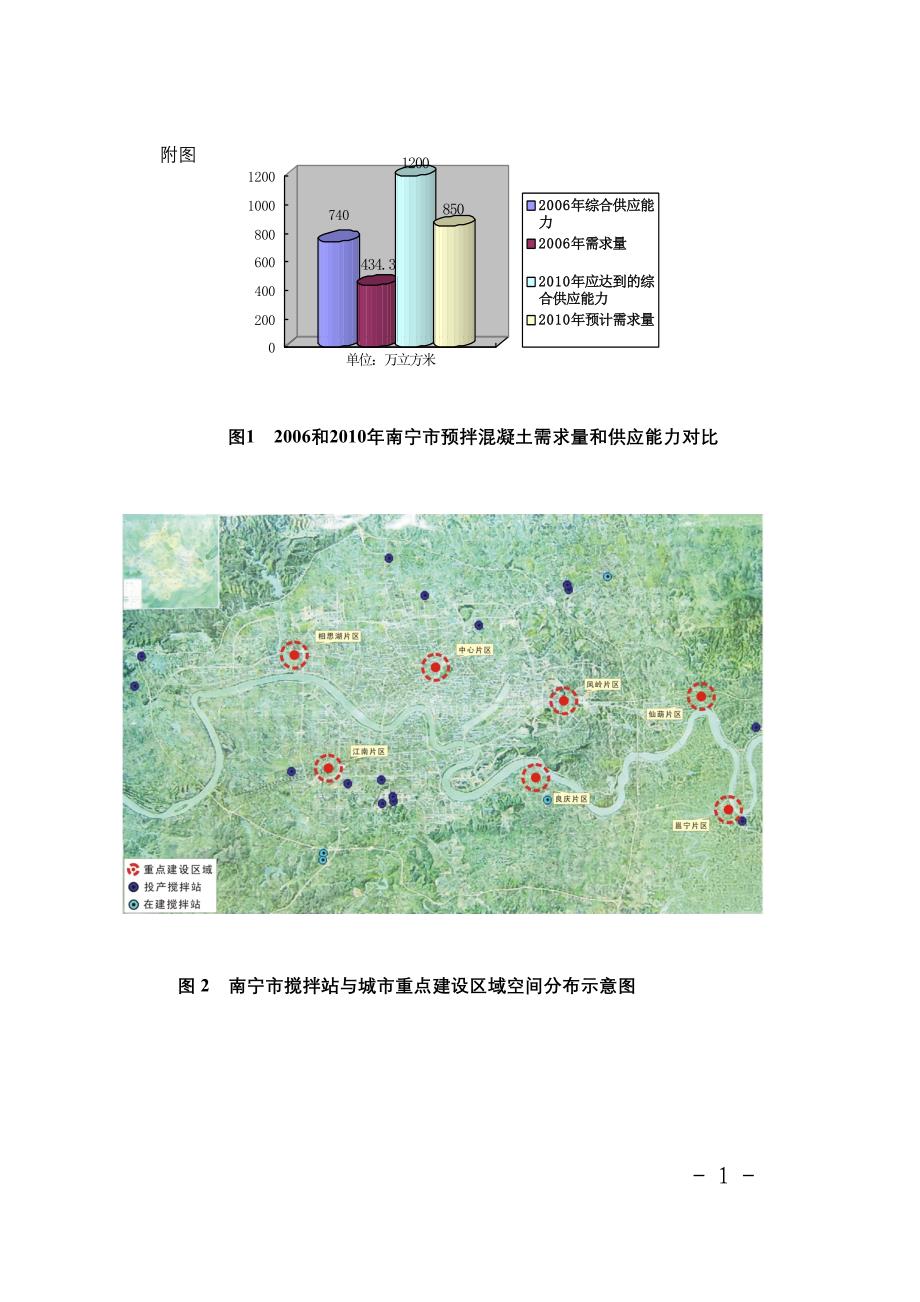 2006和2010年南宁市预拌混凝土需求量和供应能力对比_第1页