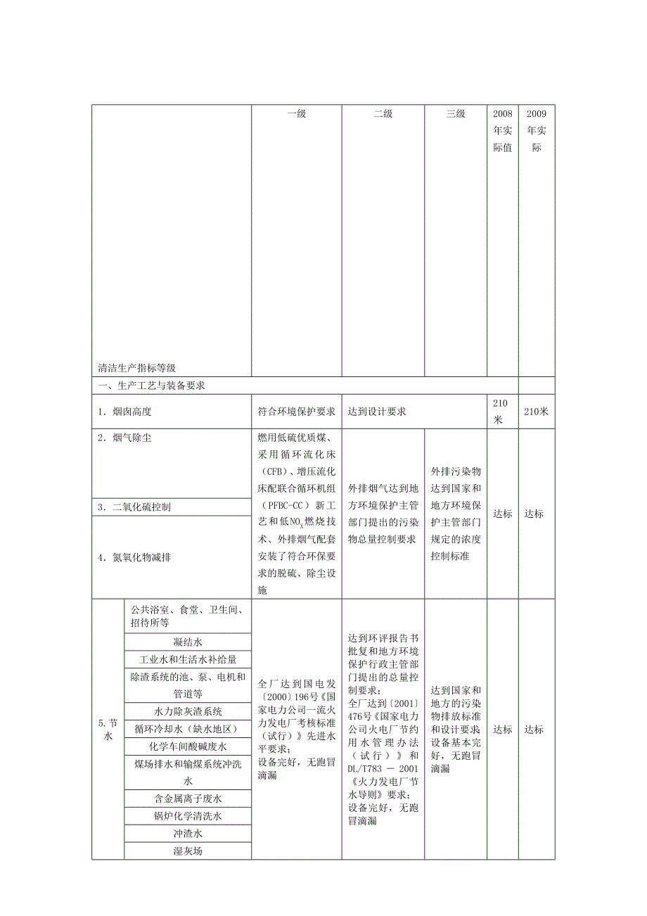 3 燃煤电厂清洁生产标准(2010.3.25)_第1页