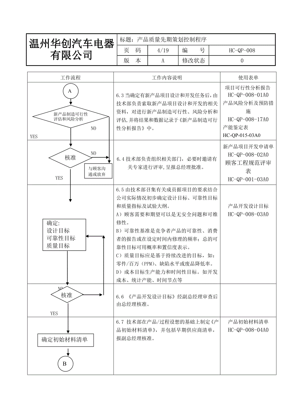 008 产品质量先期策划控制程序(最新整理by阿拉蕾)_第4页