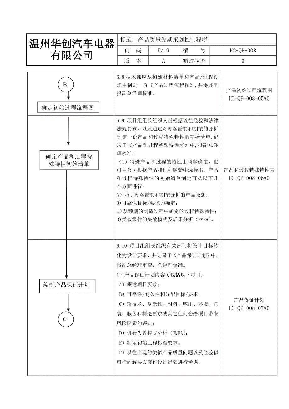 008 产品质量先期策划控制程序(最新整理by阿拉蕾)_第5页