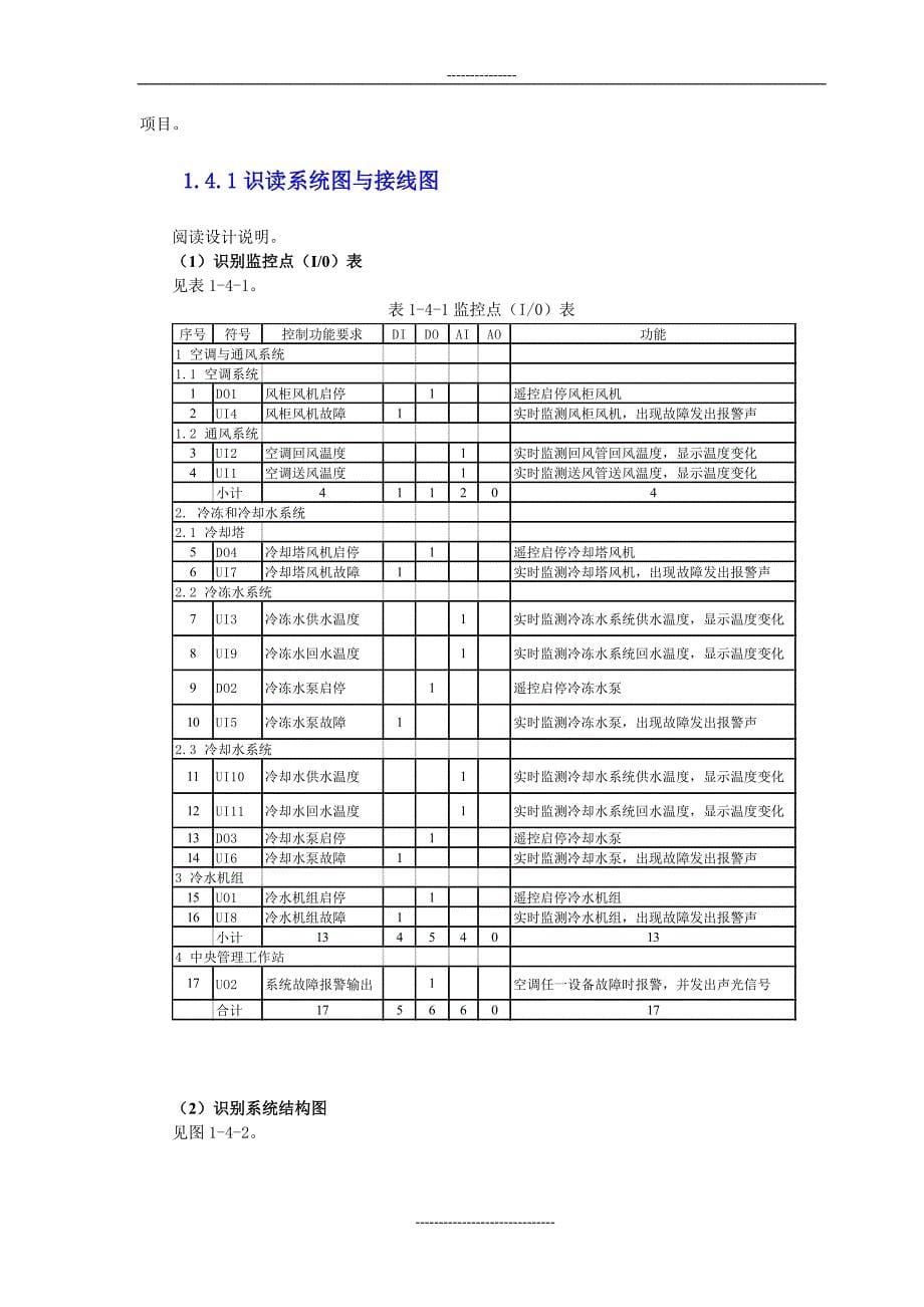 1 中央空调监控系统(最新整理by阿拉蕾)_第5页