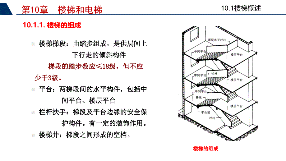 房屋建筑学 姜立婷第10章 楼梯与电梯_第4页