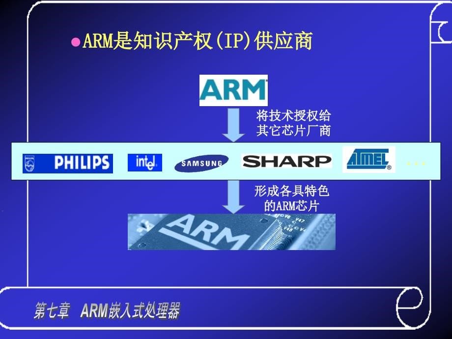 单片机与嵌入式系统基础 邱春玲 李肃义chapter7_第5页