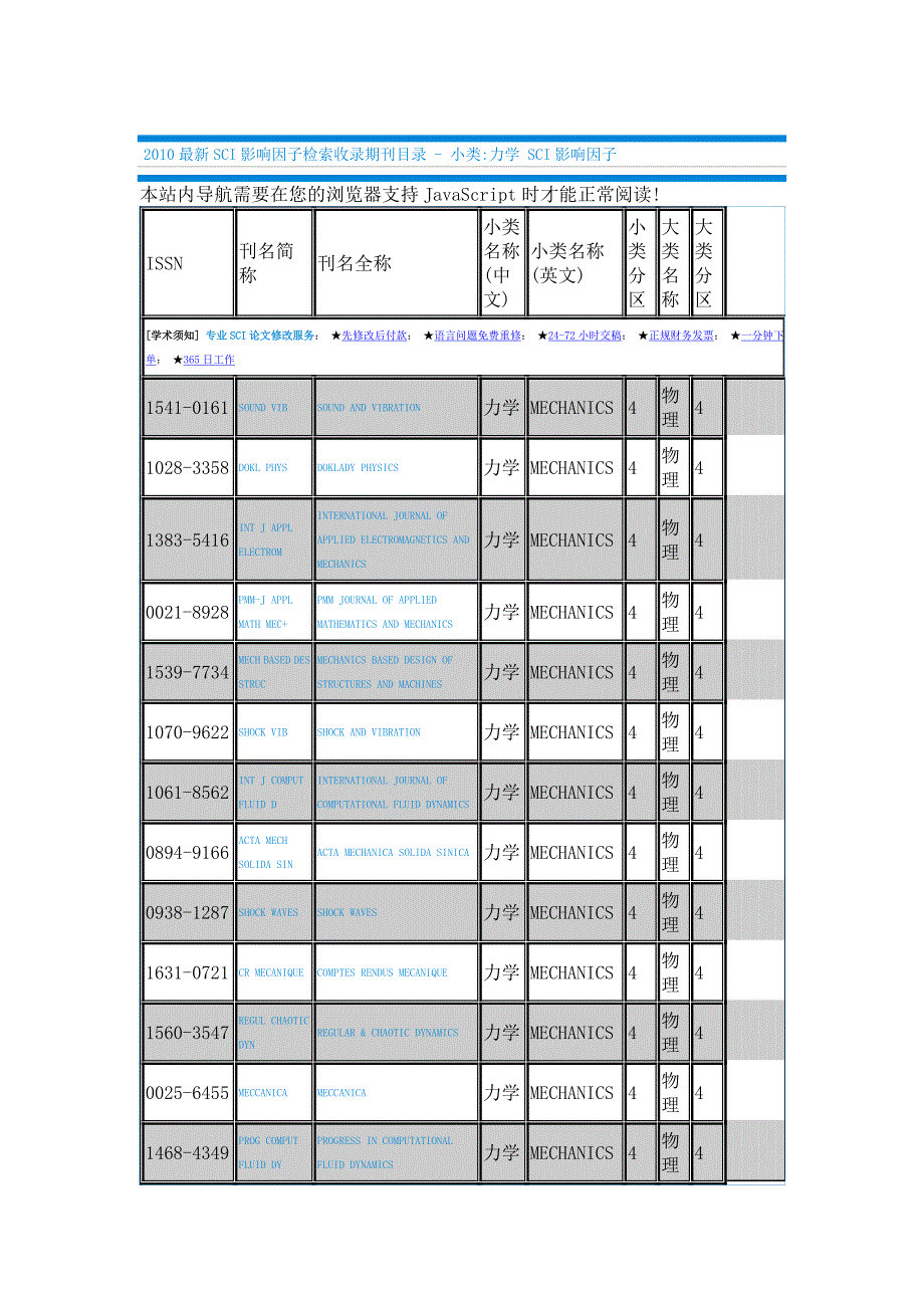 2010最新sci影响因子检索收录期刊目录(力学、复合材料)_第2页