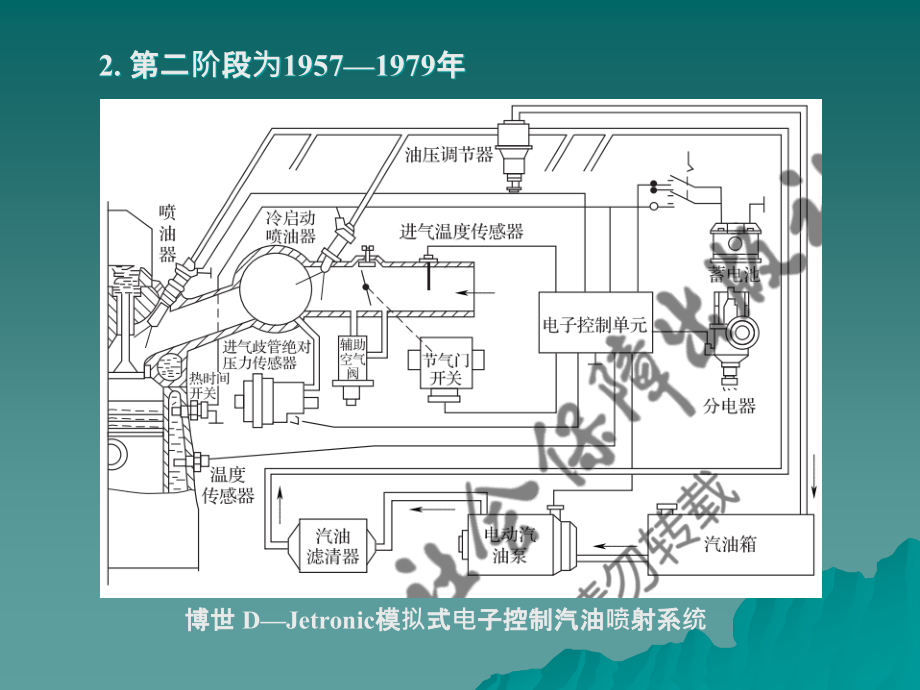 劳动出版社《汽车电控发动机构造与维修》-A07-0593第1章  电控汽油发动机技术概述_第4页