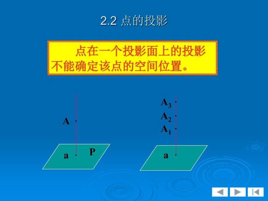 机械制图 教学课件 ppt 作者 张萌克 第2章 点、直线、平面_第5页