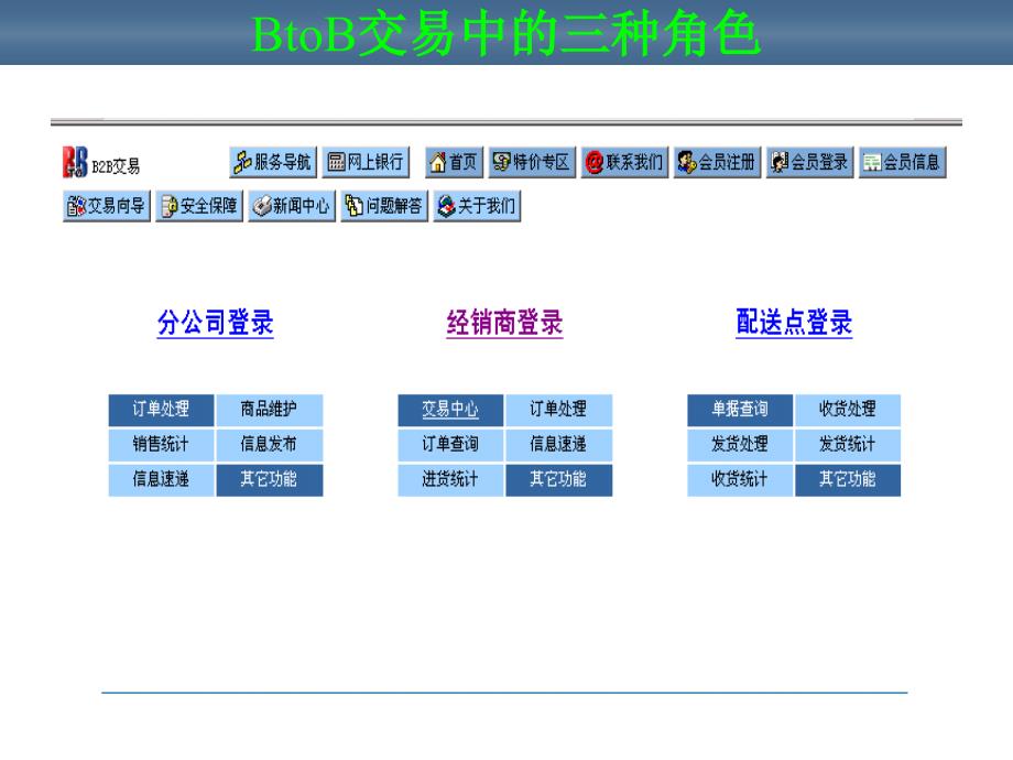 电子商务概论 教学课件 ppt 作者 张涛§2 电子商务框架与模式 电商2_第1页