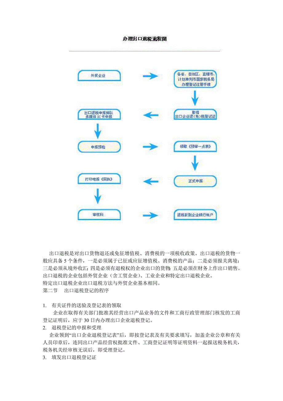 出口退税流程详解_第2页