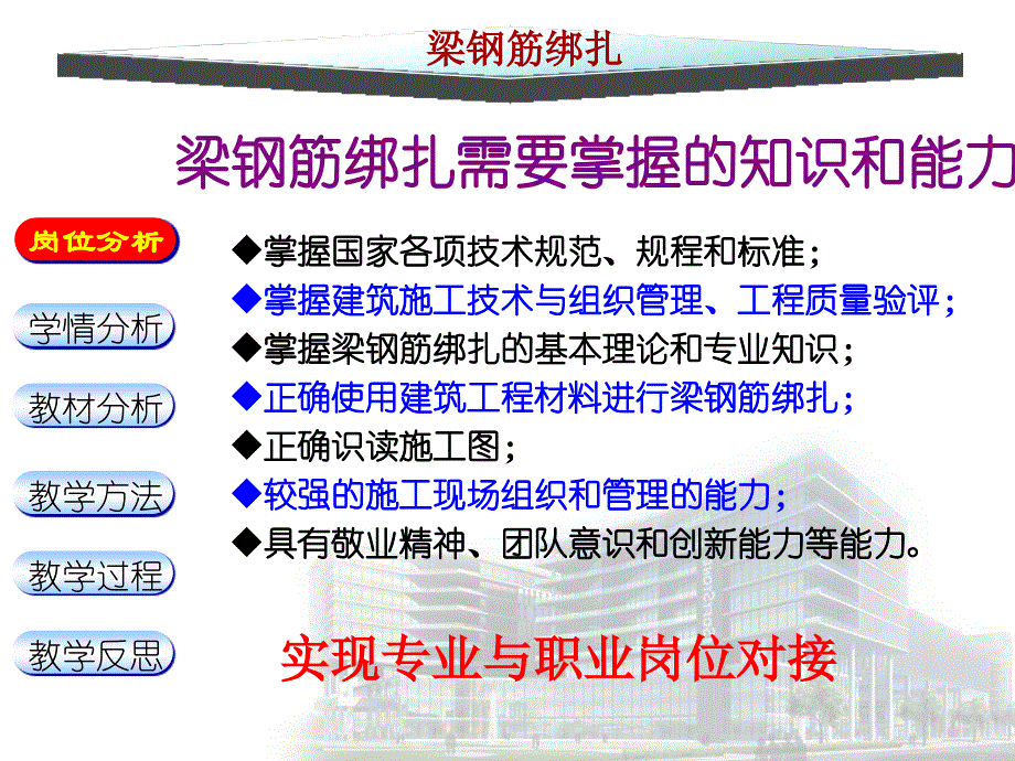 梁钢筋绑扎创新杯说课大赛国赛说课课件_第4页