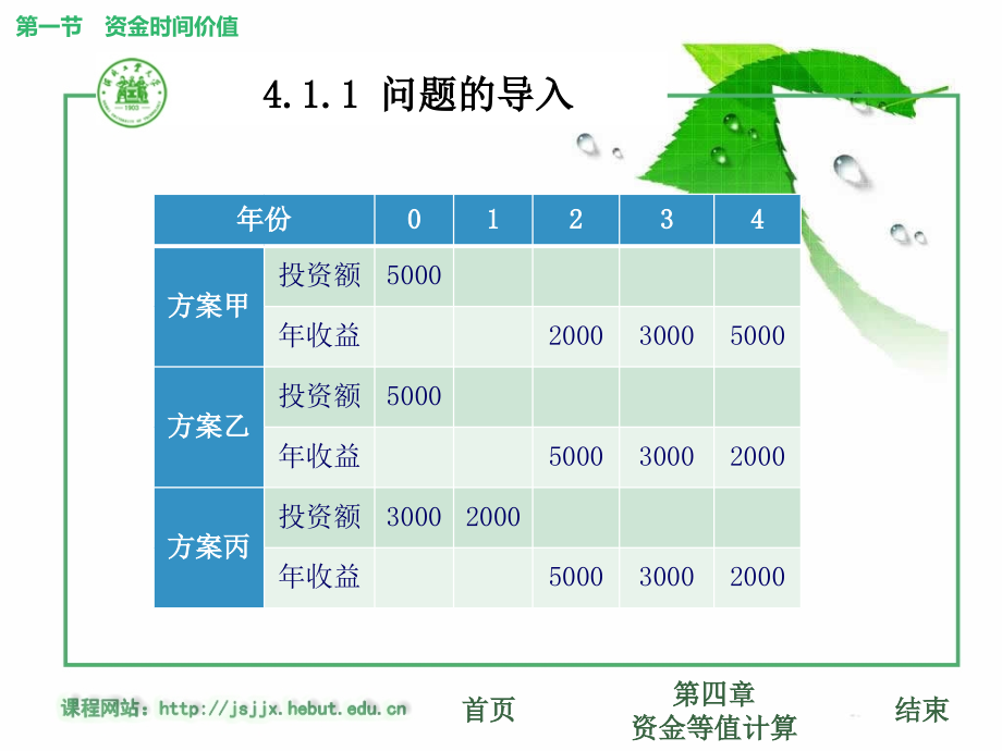 技术经济学概论 第2版 教学课件 ppt 作者 陈立文课件 课件04-技术经济学第4章资金的时间价值_第4页