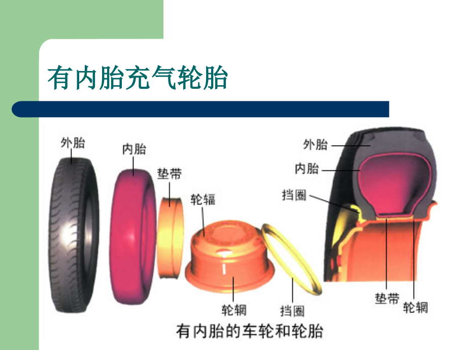 汽车性能与使用技术 教学课件 ppt 作者 娄云主编 副主编：朱命怡 蒋家旺第九讲 第十二章_第4页