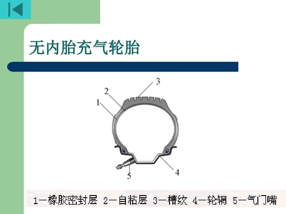 汽车性能与使用技术 教学课件 ppt 作者 娄云主编 副主编：朱命怡 蒋家旺第九讲 第十二章_第5页