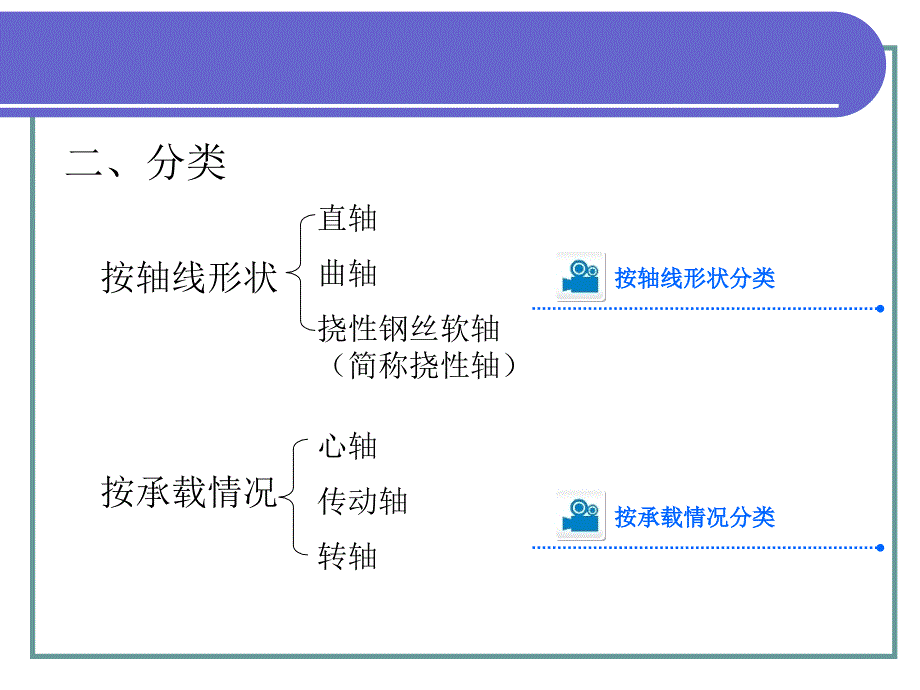 劳动出版社《机械基础（第四版）（机械类）》A02-6297第十章_第4页