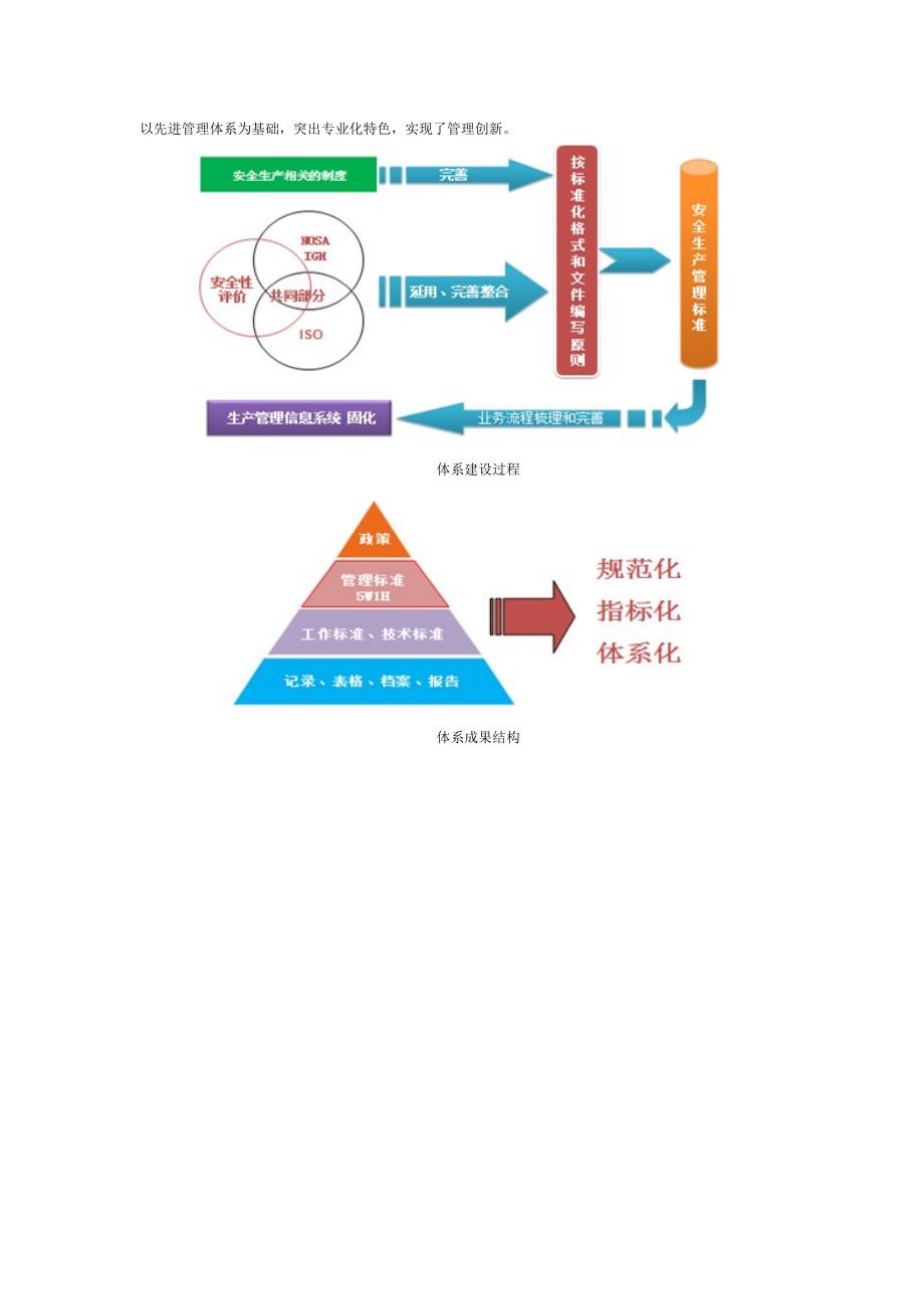 安全生产风险管理体系-健新科技_第2页