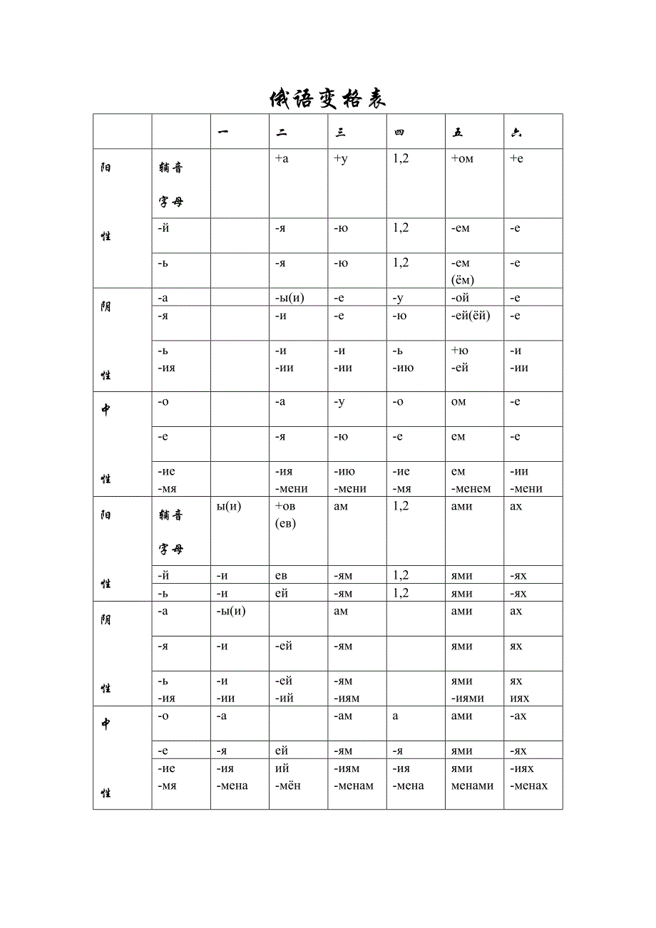 俄语变格表_第1页