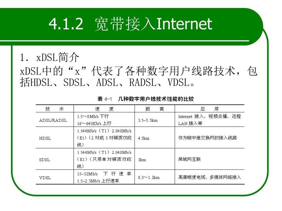 局域网应用技术与实训 教学课件 ppt 作者 张蒲生 主编 第4章 局域网接入Internet与信息服务_第5页