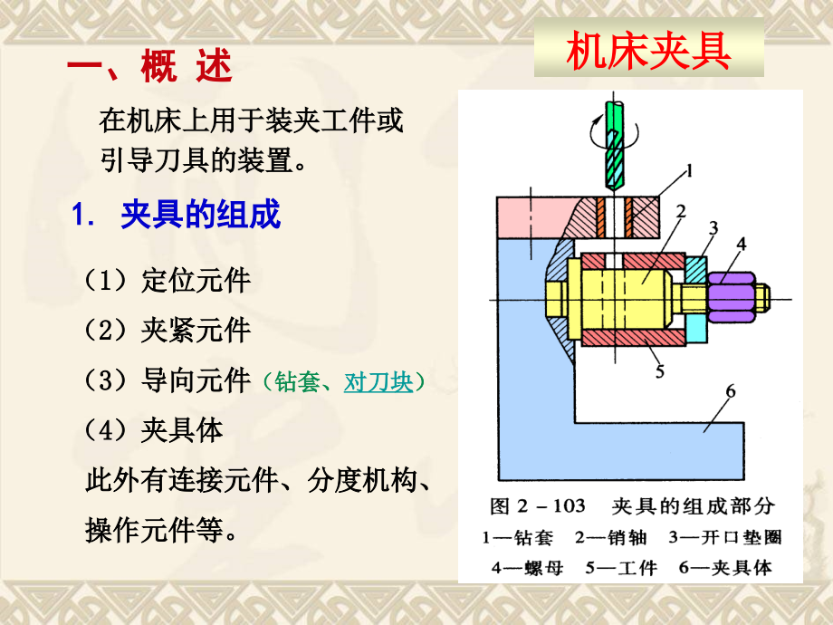 机械制造装备 第2版 教学课件 ppt 作者 黄鹤汀 主编 第五章 机床夹具_第3页